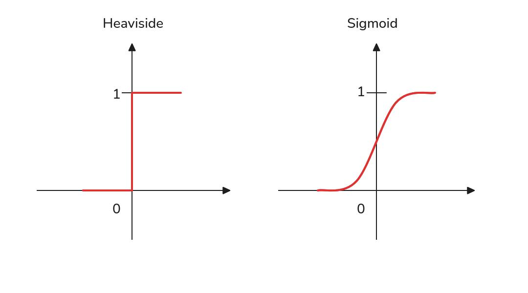 function