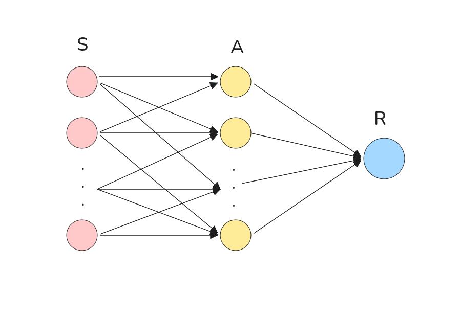 perceptron