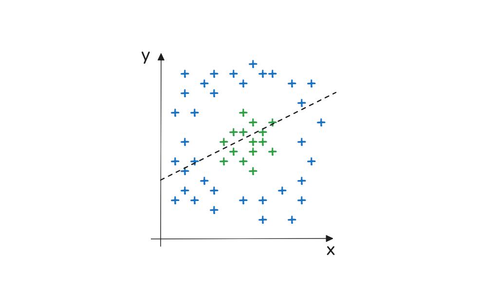 ringdata